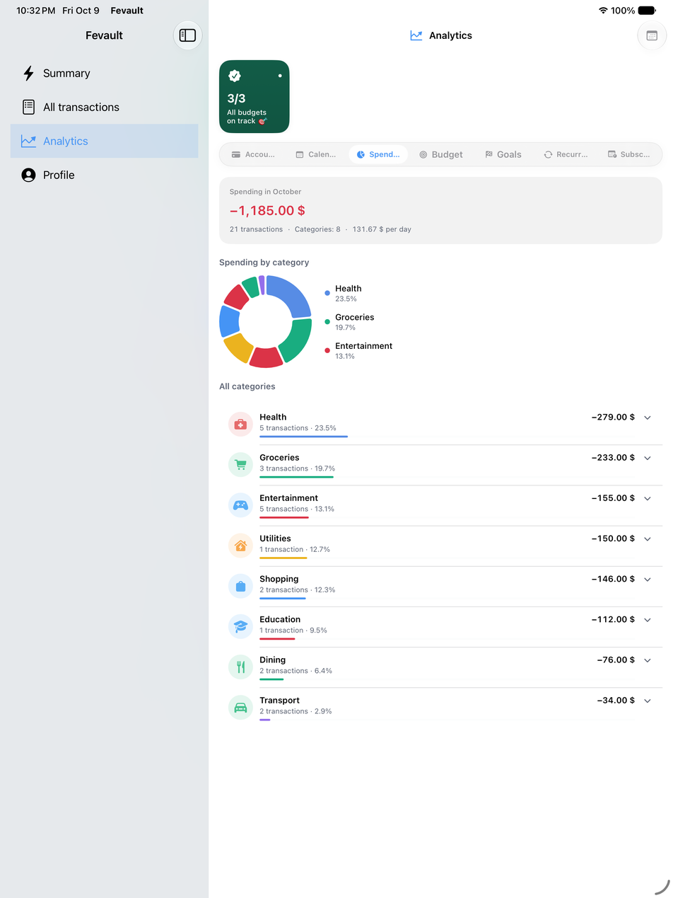 Spending analytics by category on iPad