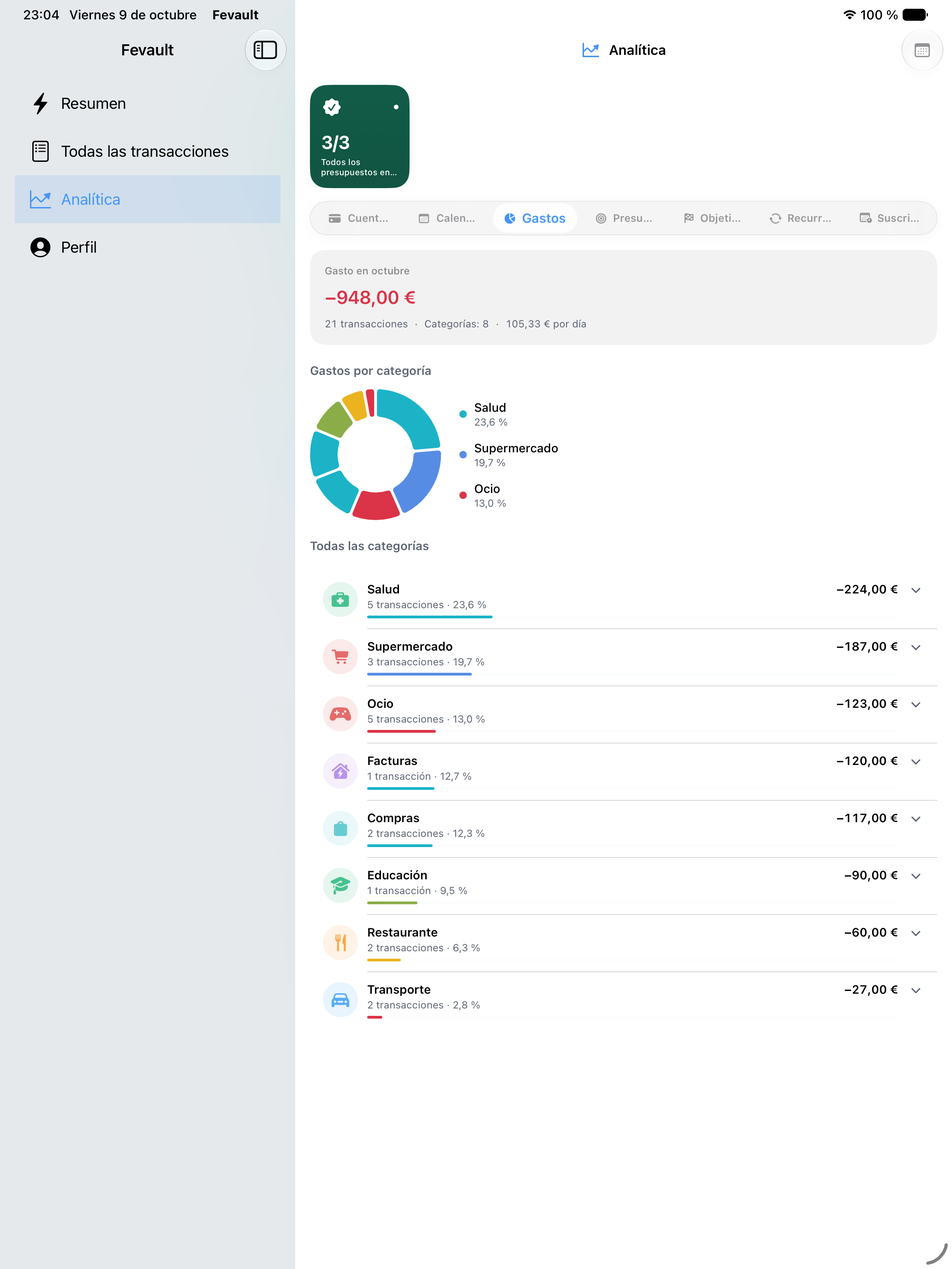 Análisis de gastos en iPad