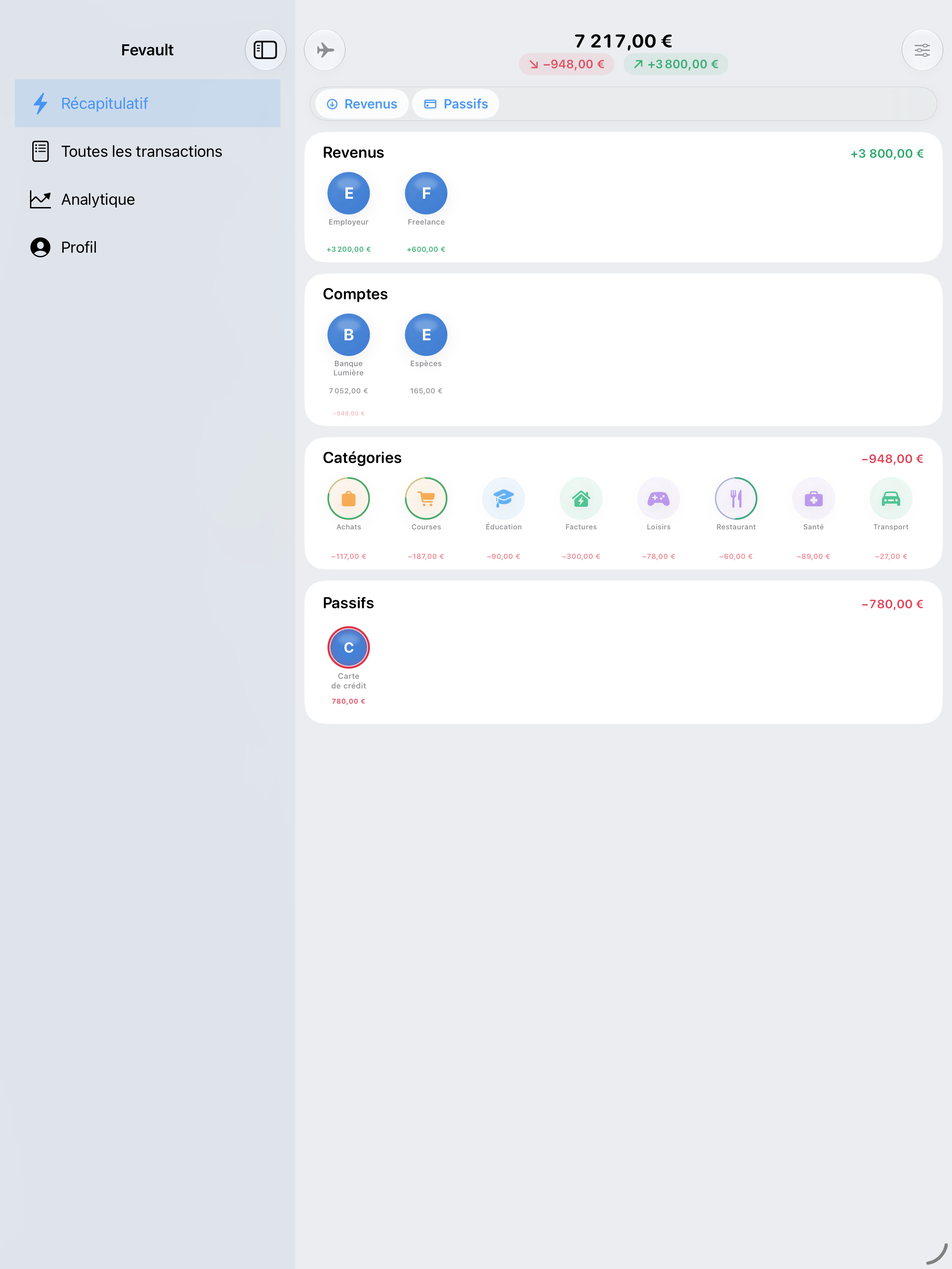 Résumé de Fevault sur iPad