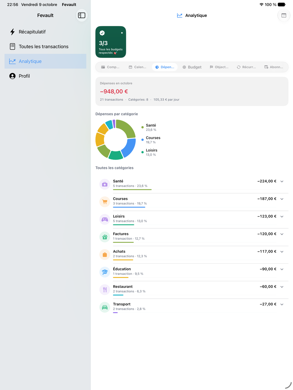 Analyse des dépenses sur iPad