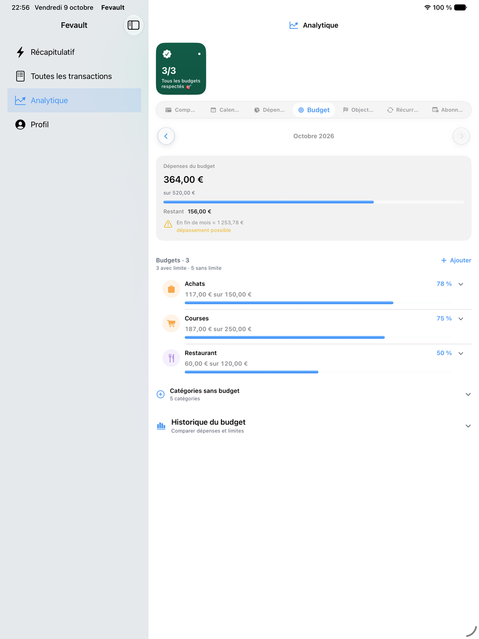 Suivi des budgets sur iPad