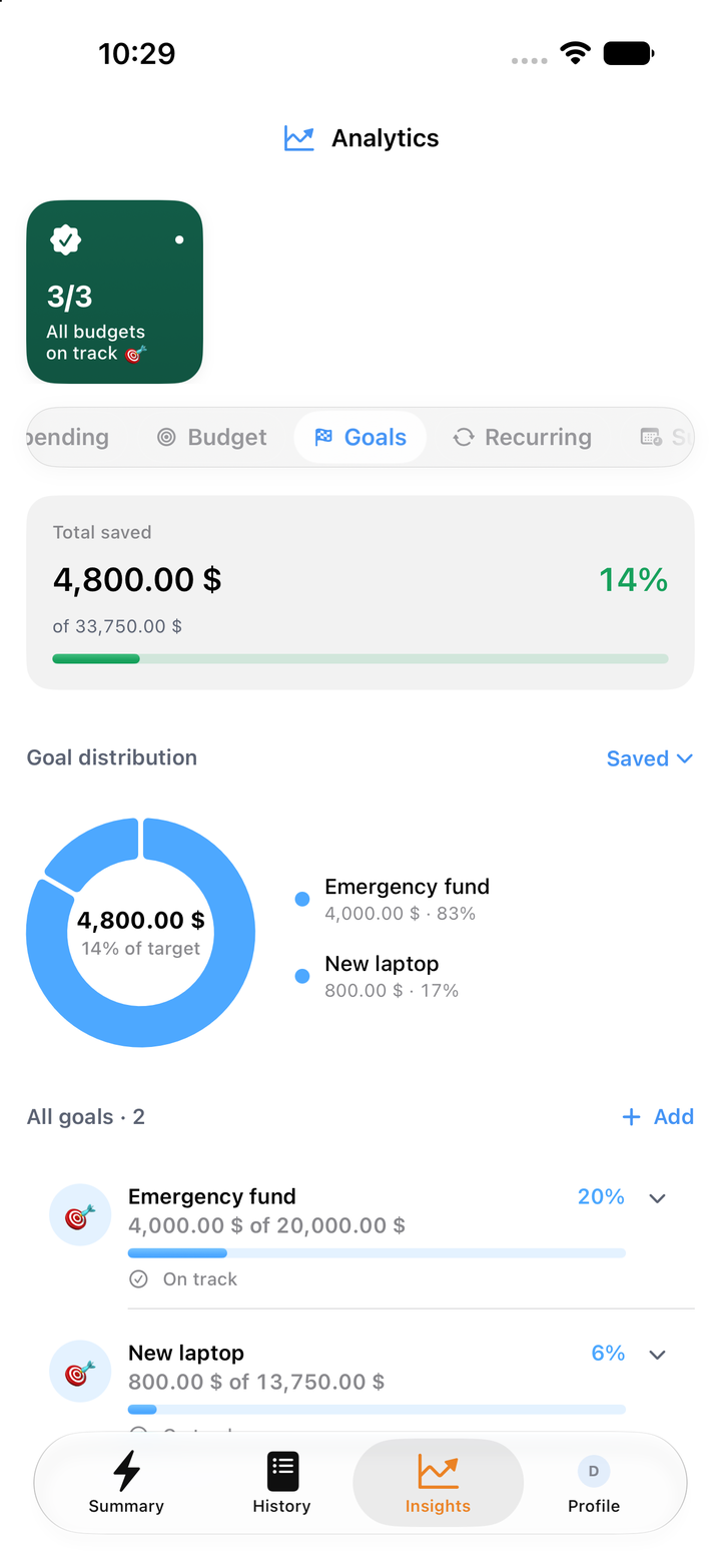 Savings goals with progress and distribution