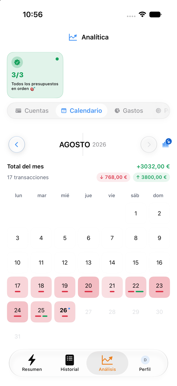 Cuándo gastas, día a día