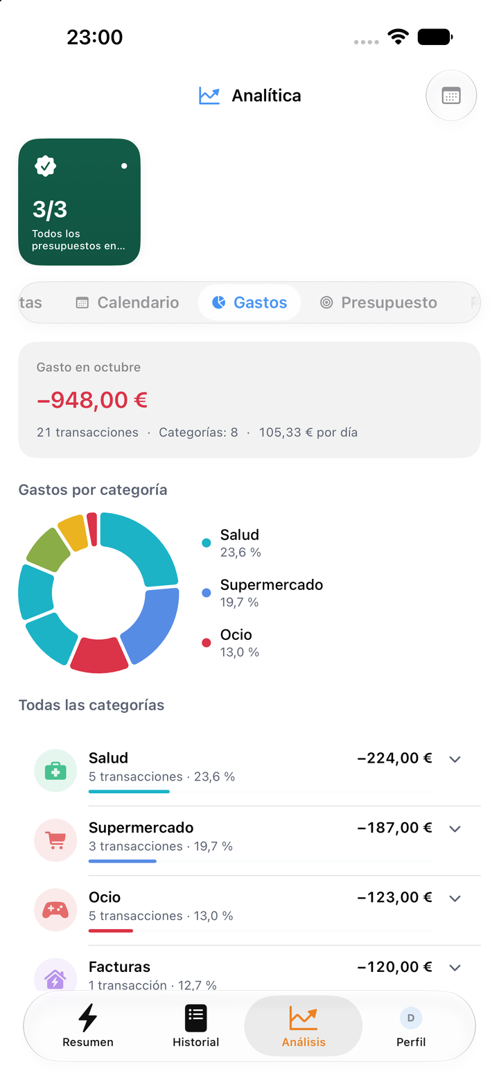Análisis de gastos por categoría