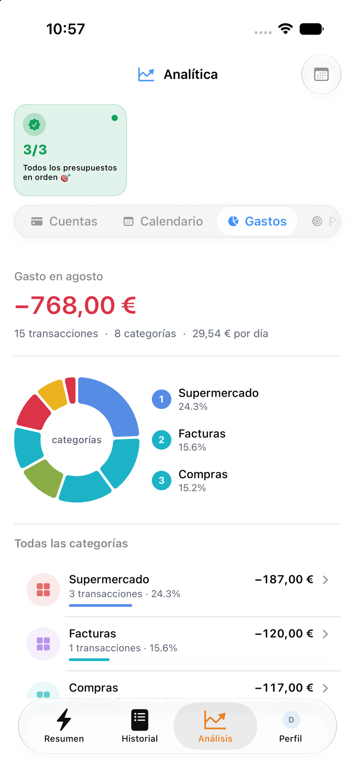 A dónde va tu dinero