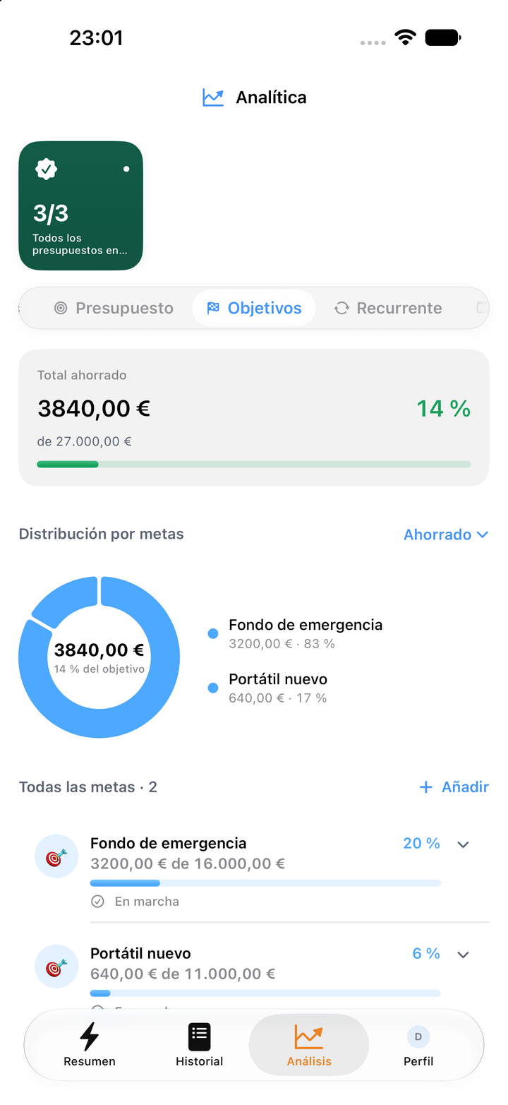 Objetivos de ahorro y su progreso