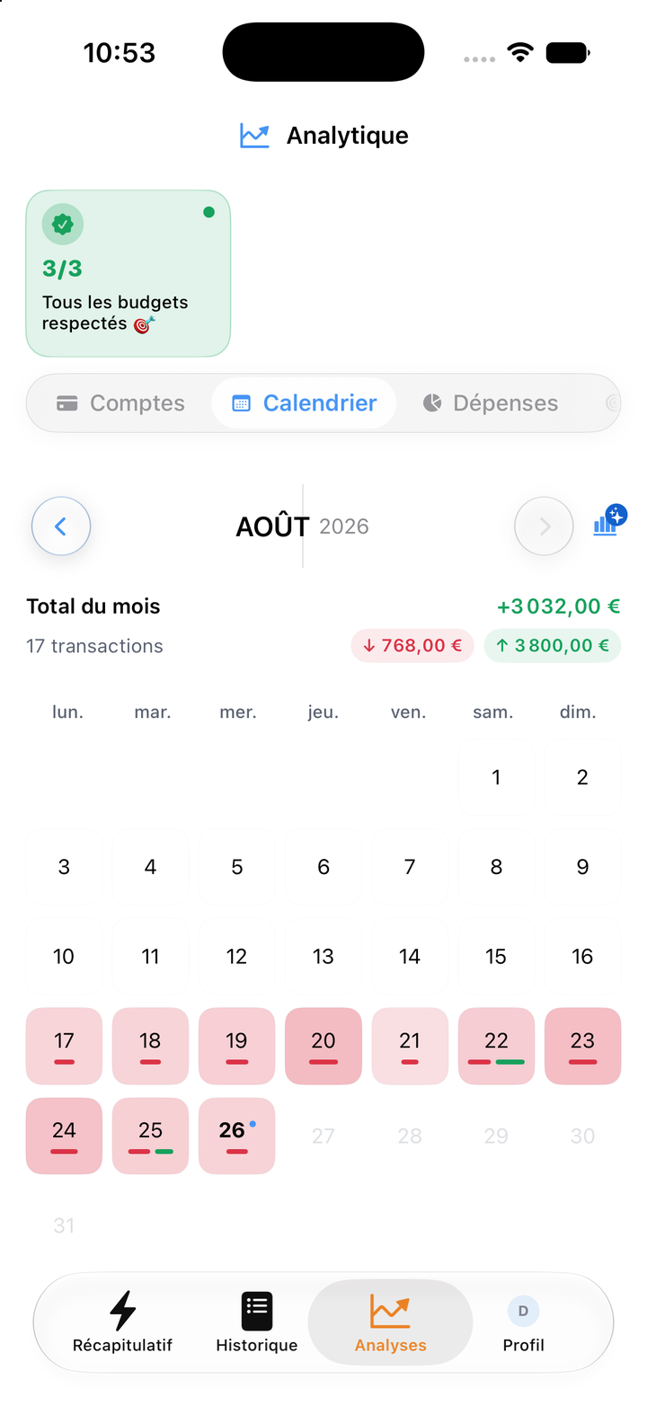 Quand vous dépensez, jour après jour