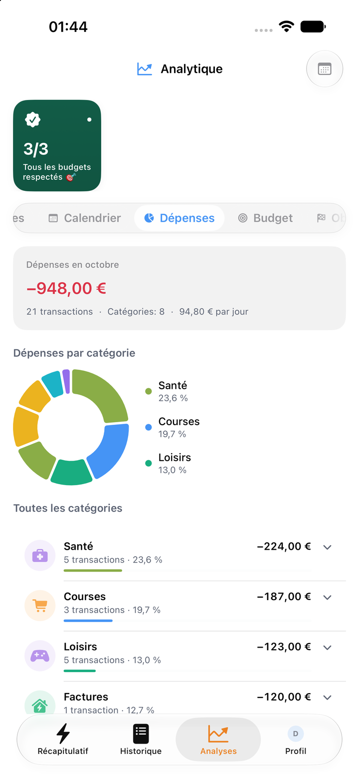 Analyse des dépenses par catégorie