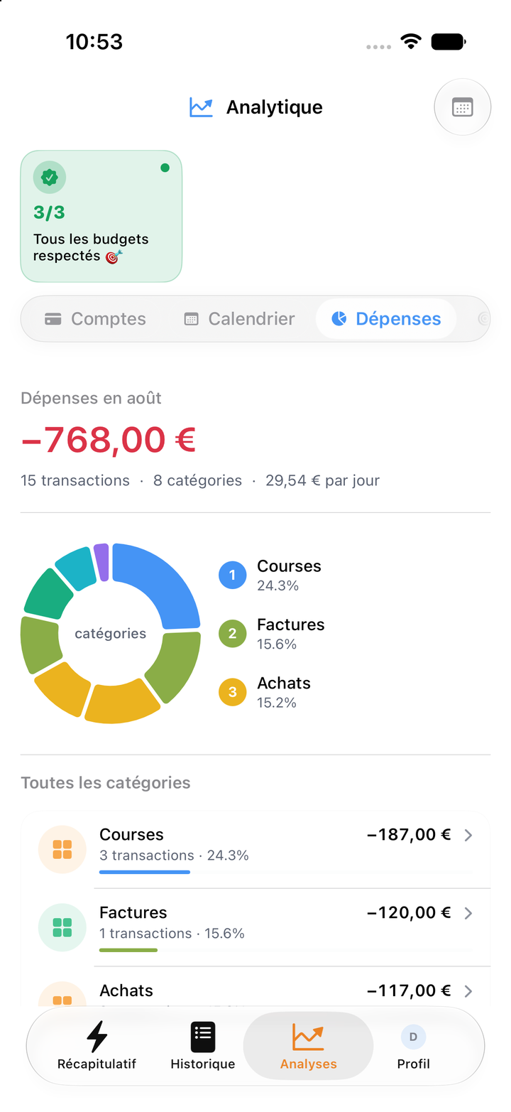 Où va votre argent