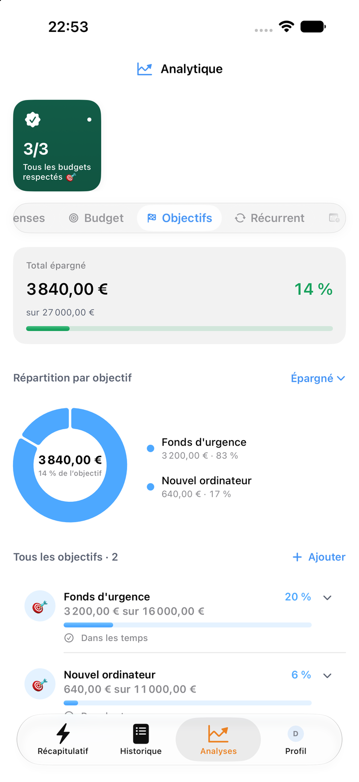 Objectifs d’épargne et progression